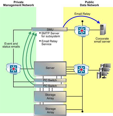 windstream smtp relay server pdf manual